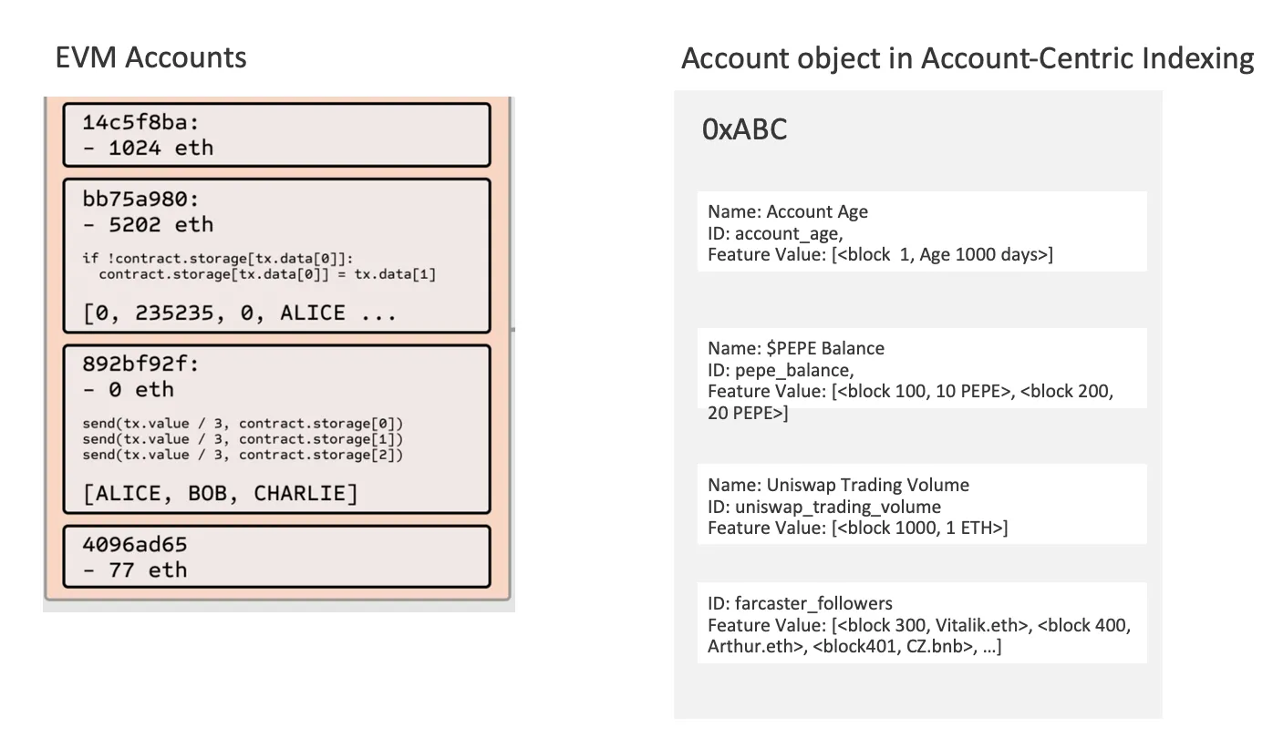 Hemera 登上《斯坦福区块链评论》:可编程且可验证的数据层助力 Web3.0 与 AI 应用创新
